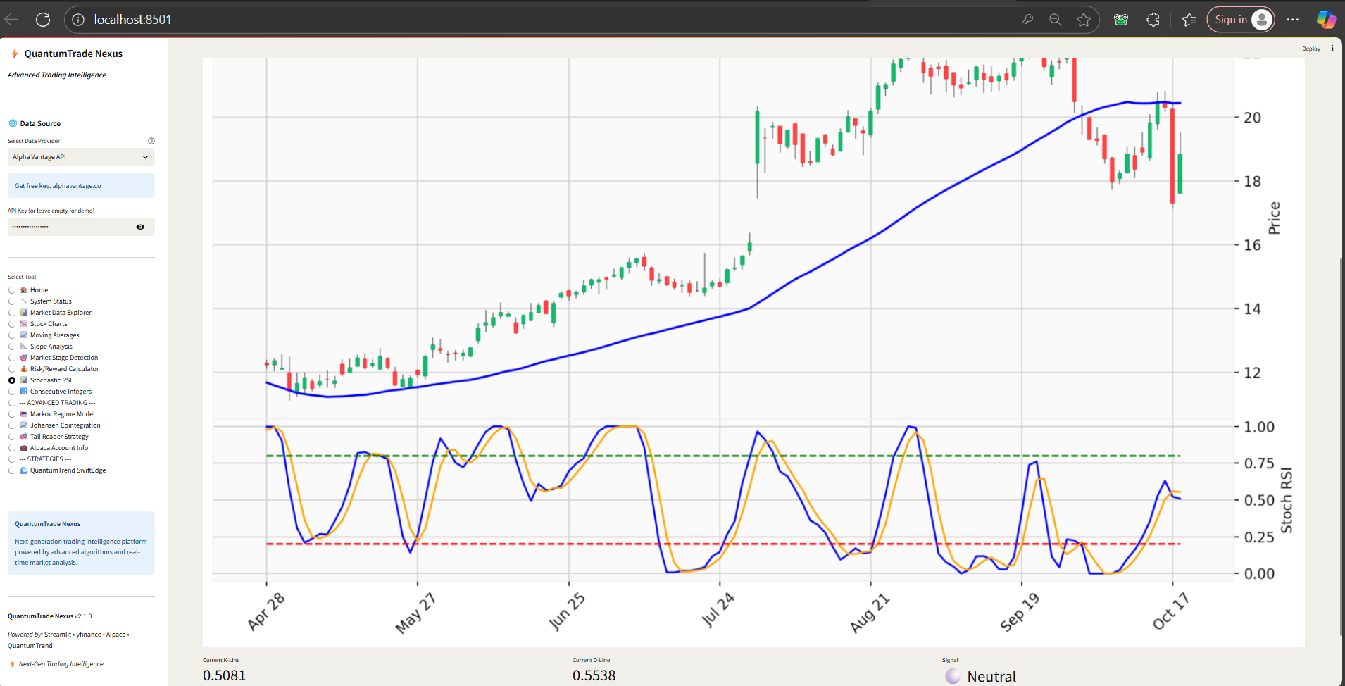 Stochastic RSI Signals