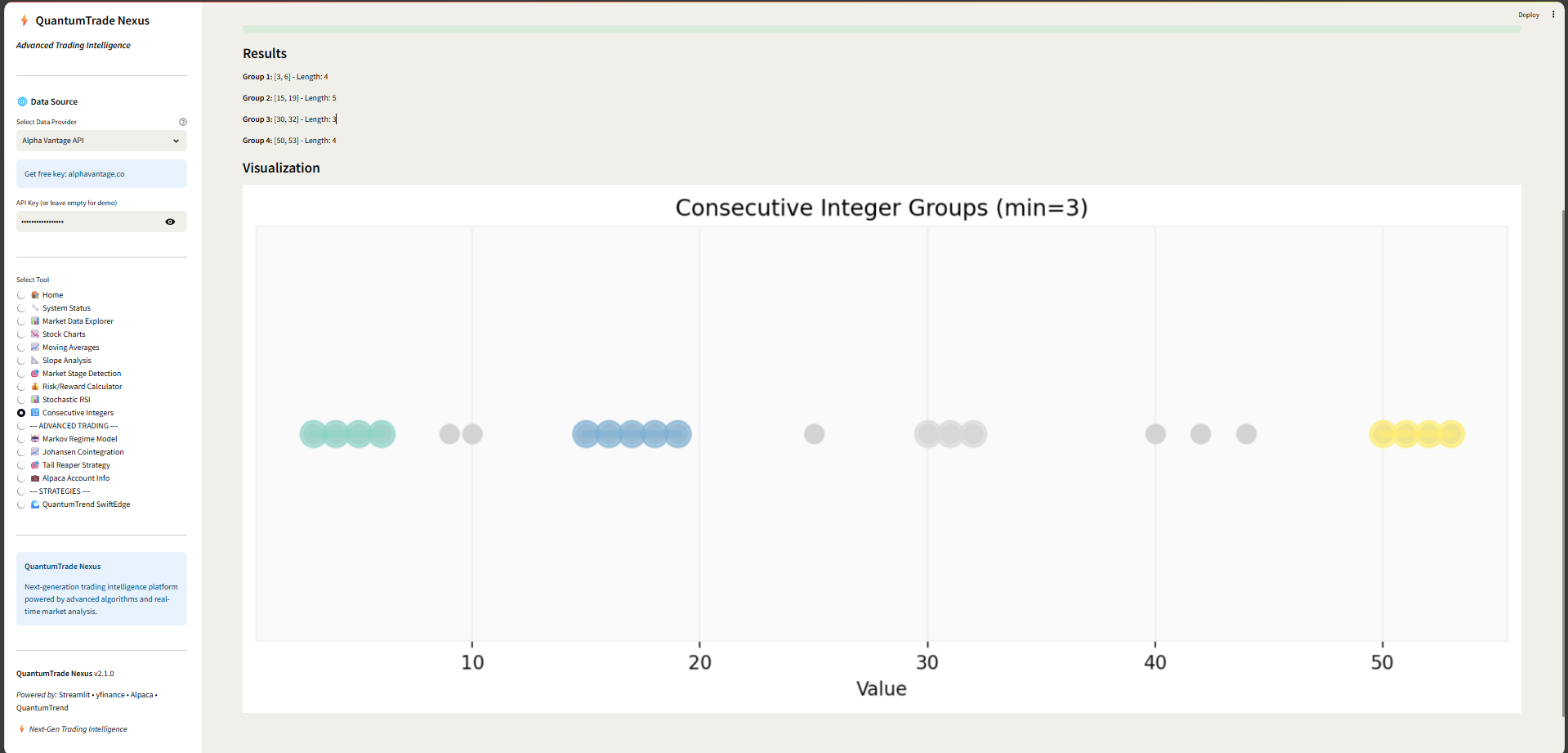 Group Visualization