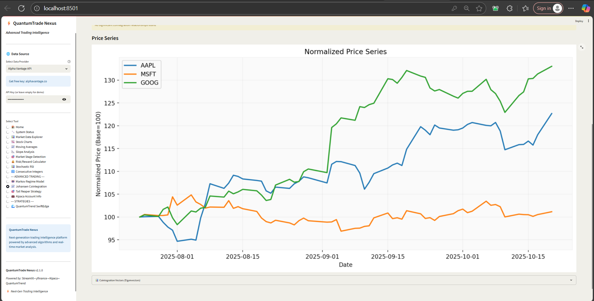 Normalized Price Series
