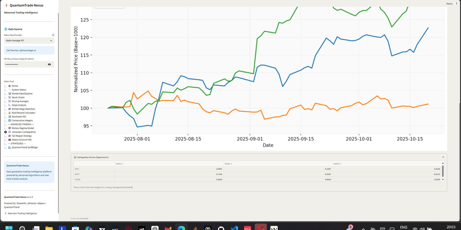 Cointegration Results