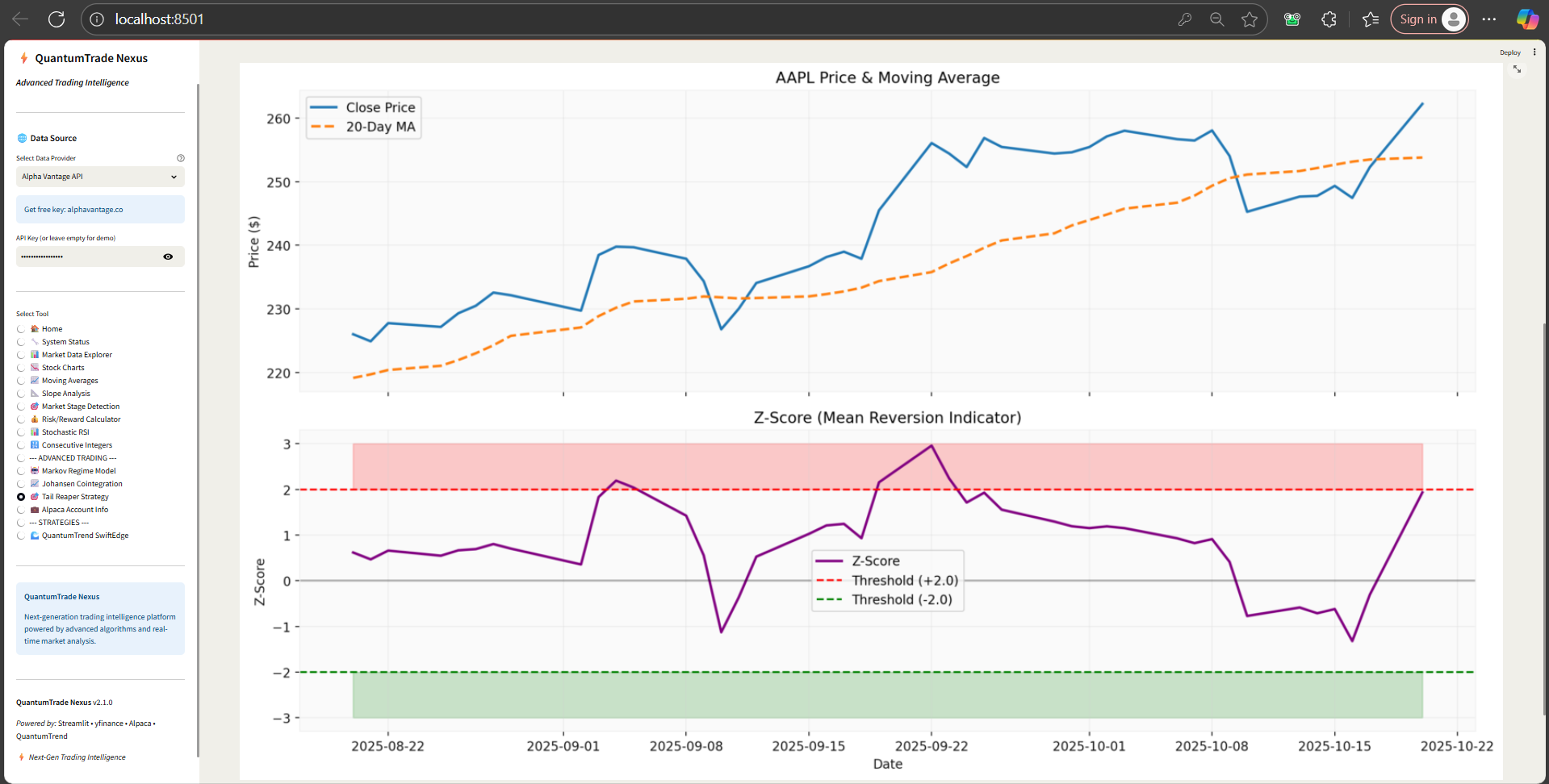 Z-Score Mean Reversion