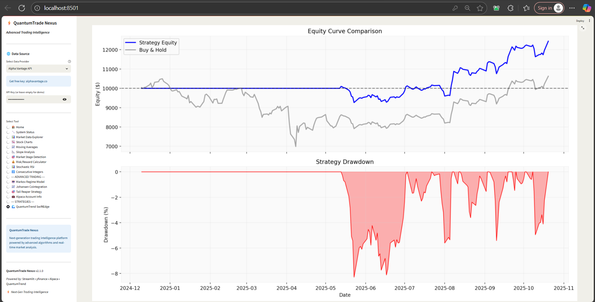 Equity Curve