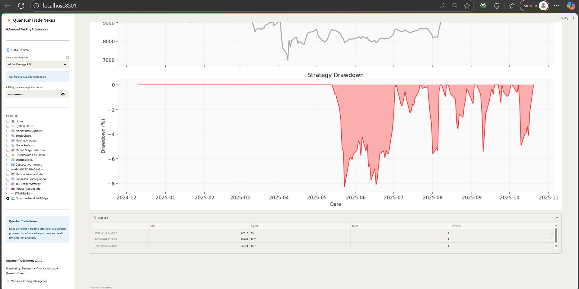 Drawdown Details
