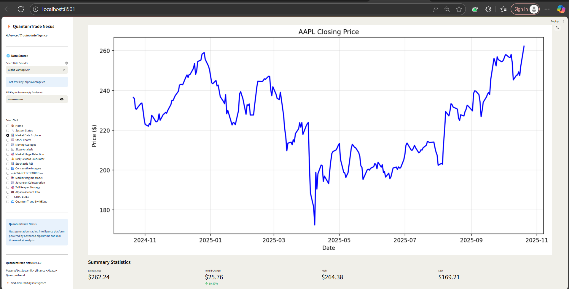 Closing Price Chart