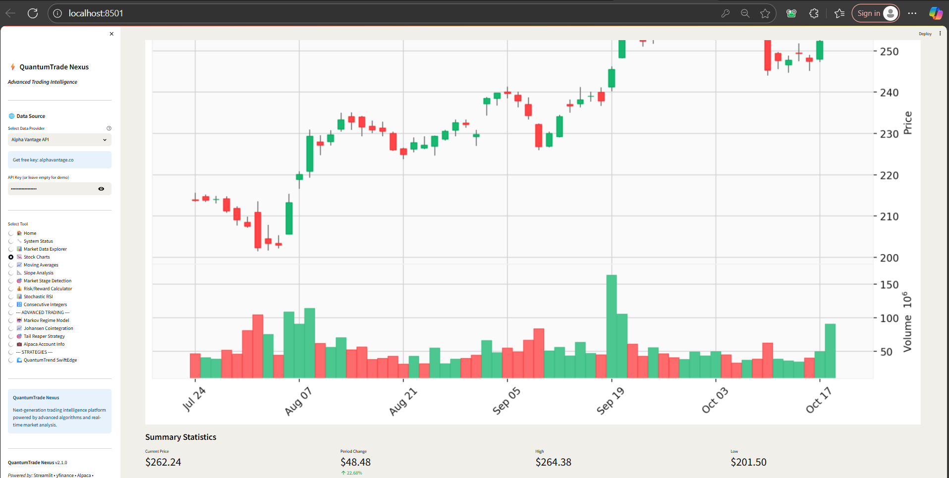 Candlestick Chart with Volume