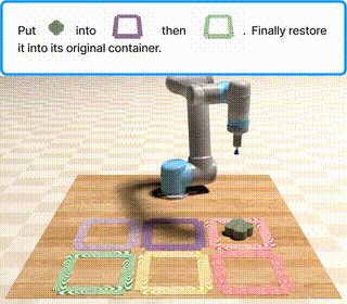 Task pick_in_order_then_restore: robot picks each object in the specified sequence, then places them back in reverse order — multi-step memory required