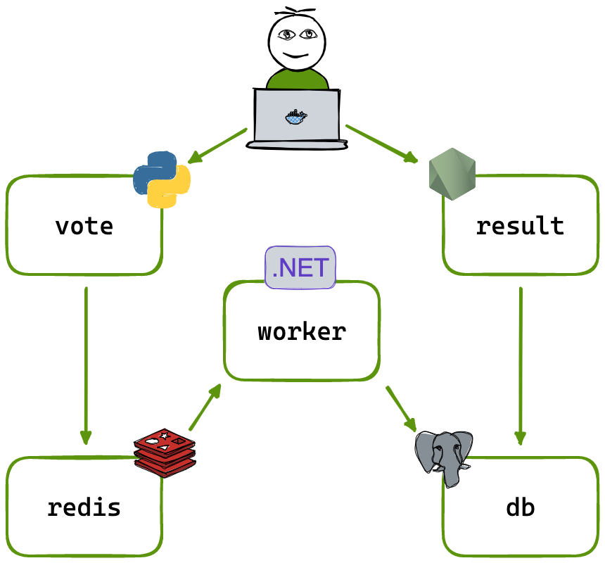 Architecture diagram