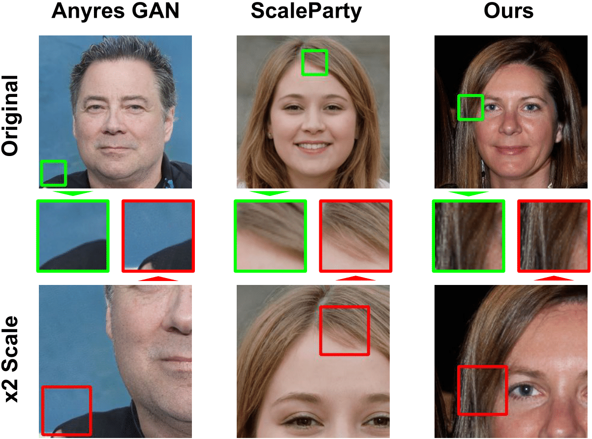 Efficient Scale-Invariant Generator with Column-Row Entangled Pixel ...