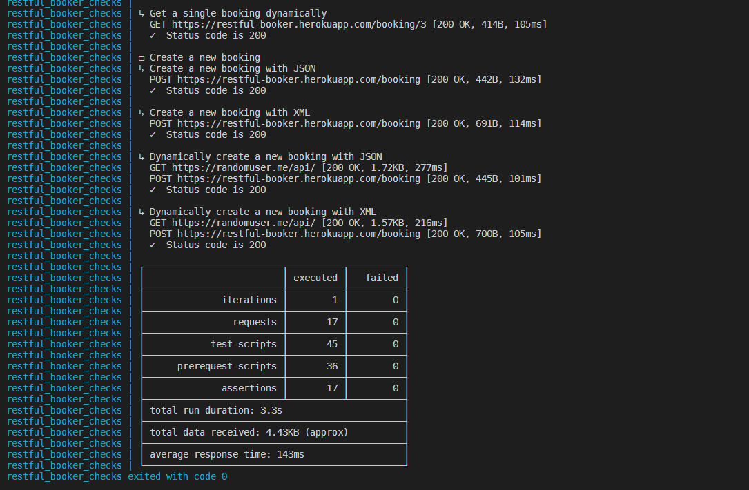 Collection CLI Output