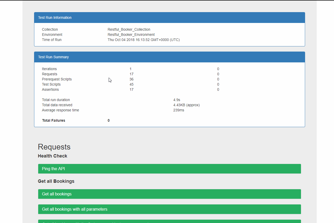 Custom Report