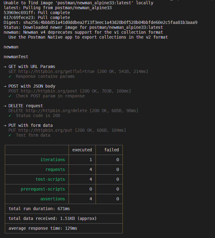 Postman Offical Docker Image Example