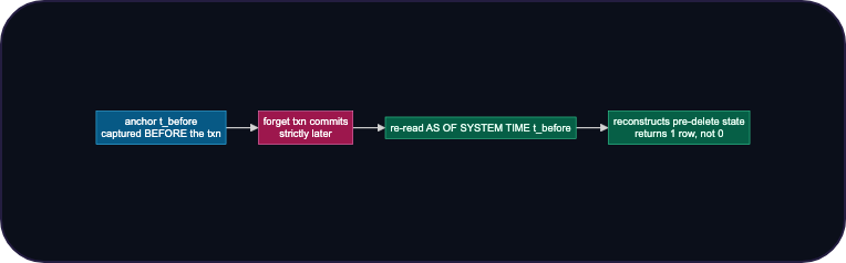 AS OF SYSTEM TIME