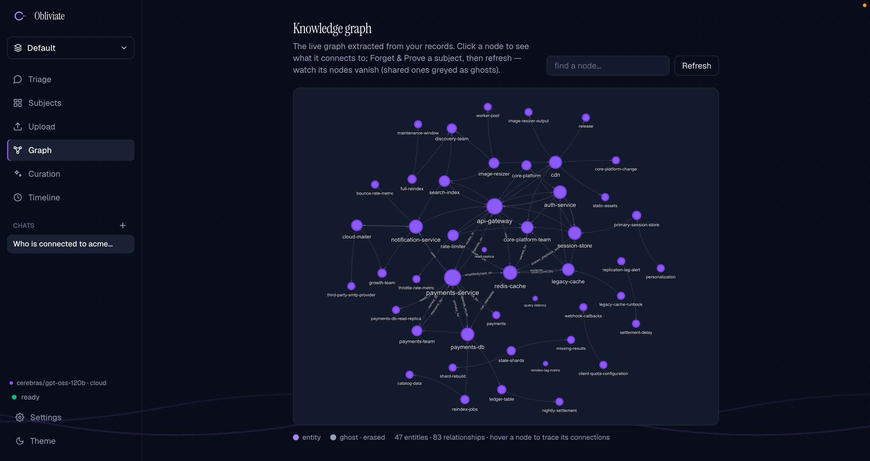 Knowledge graph