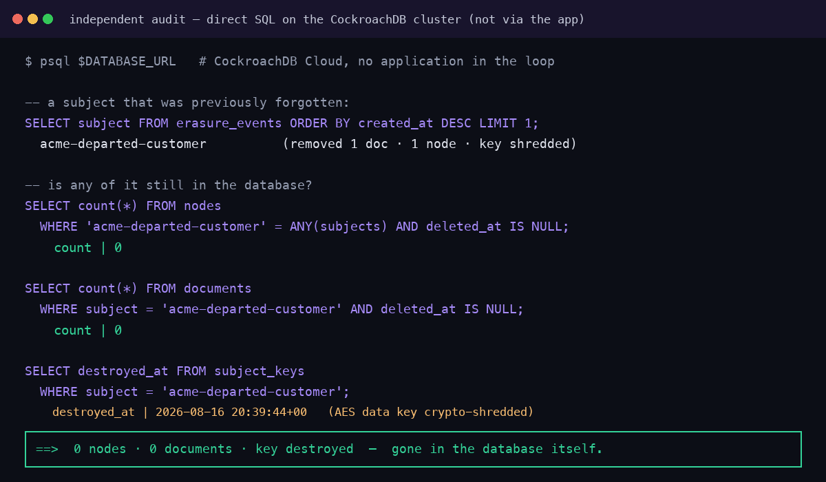 Independent direct-SQL audit