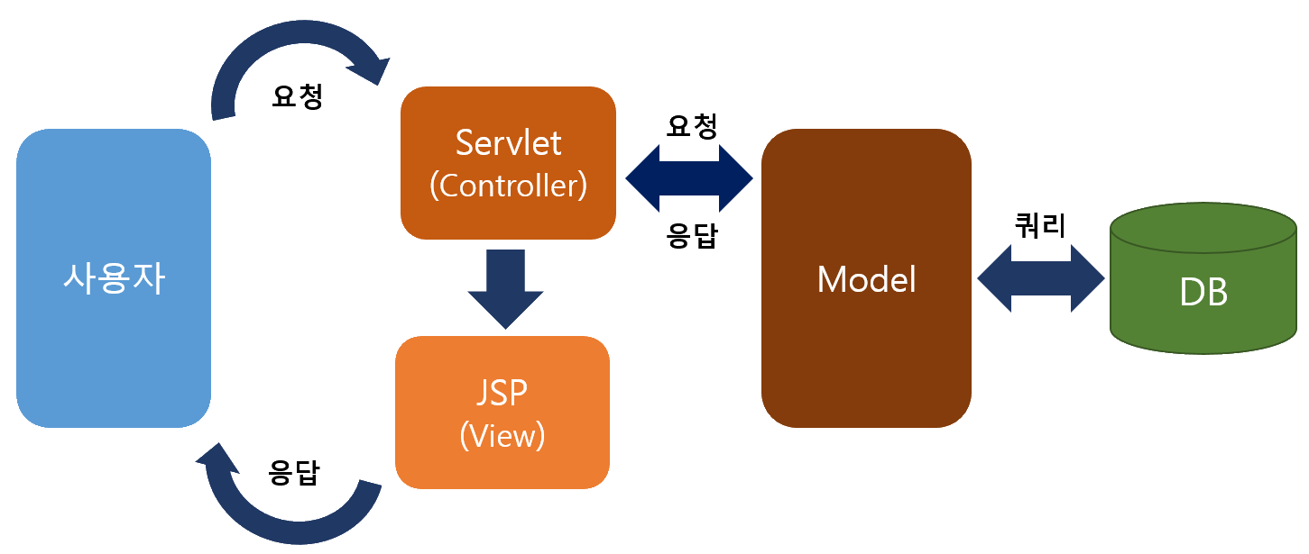 GitHub - vinca0224/Springboot-2024: 자바 빅테이터 개발자과정 springboot 학습 리포지토리