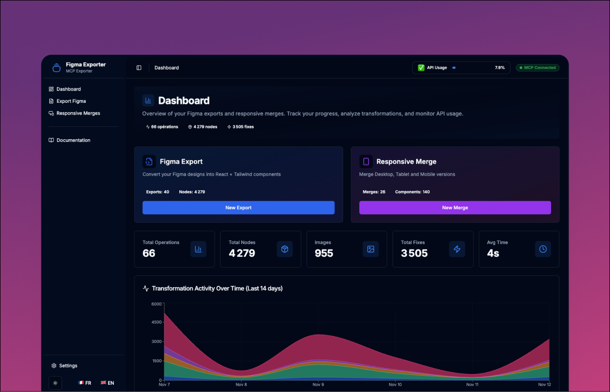 Dashboard Interface