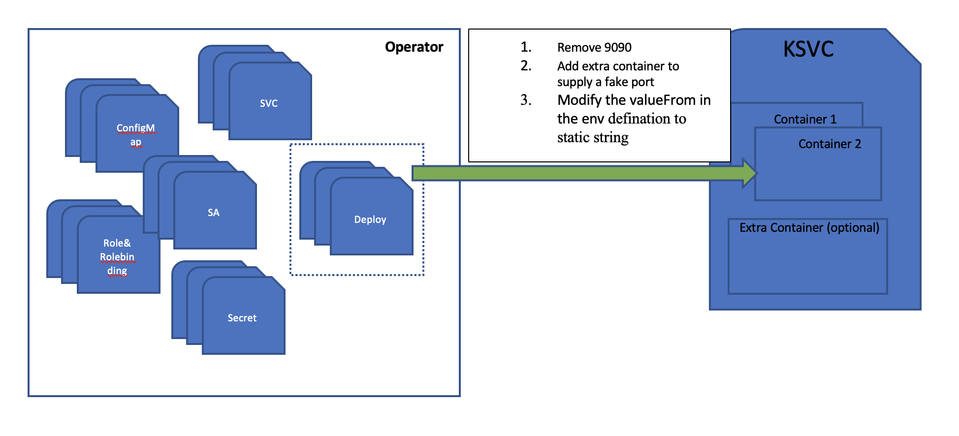 wrapper typical operator to KSVC