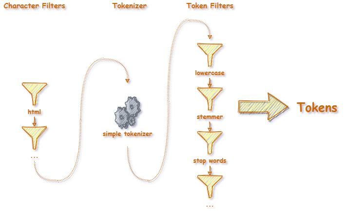 textanalyzer