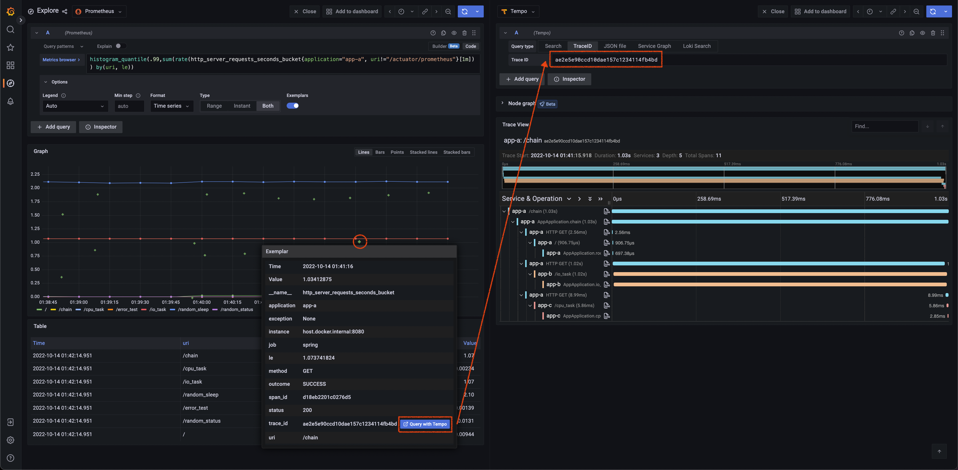 Metrics to Traces