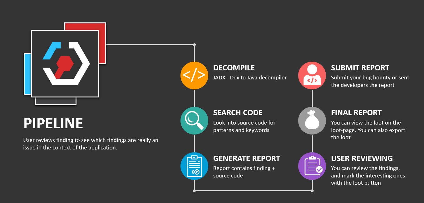 Pipeline tool