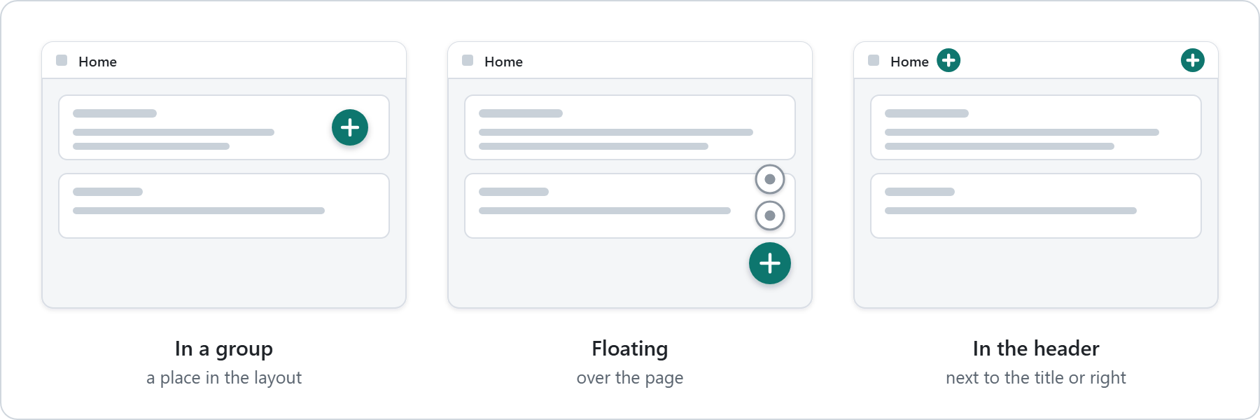 Where the speed dial can appear: in a group, floating over the page, or in the Dashboard header