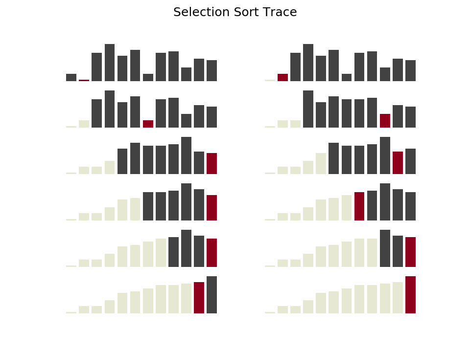 Selection Sort Trace