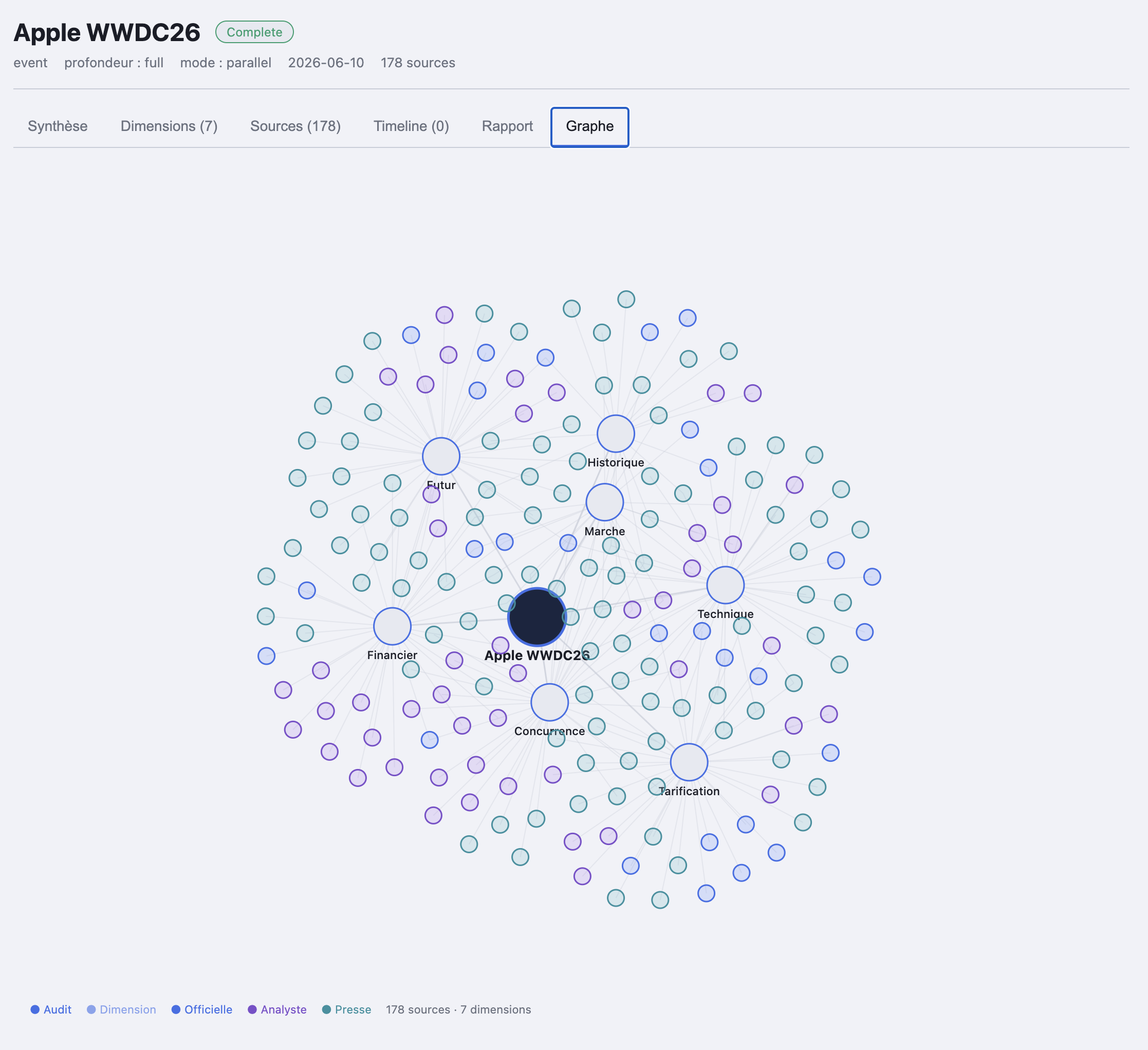 Knowledge map
