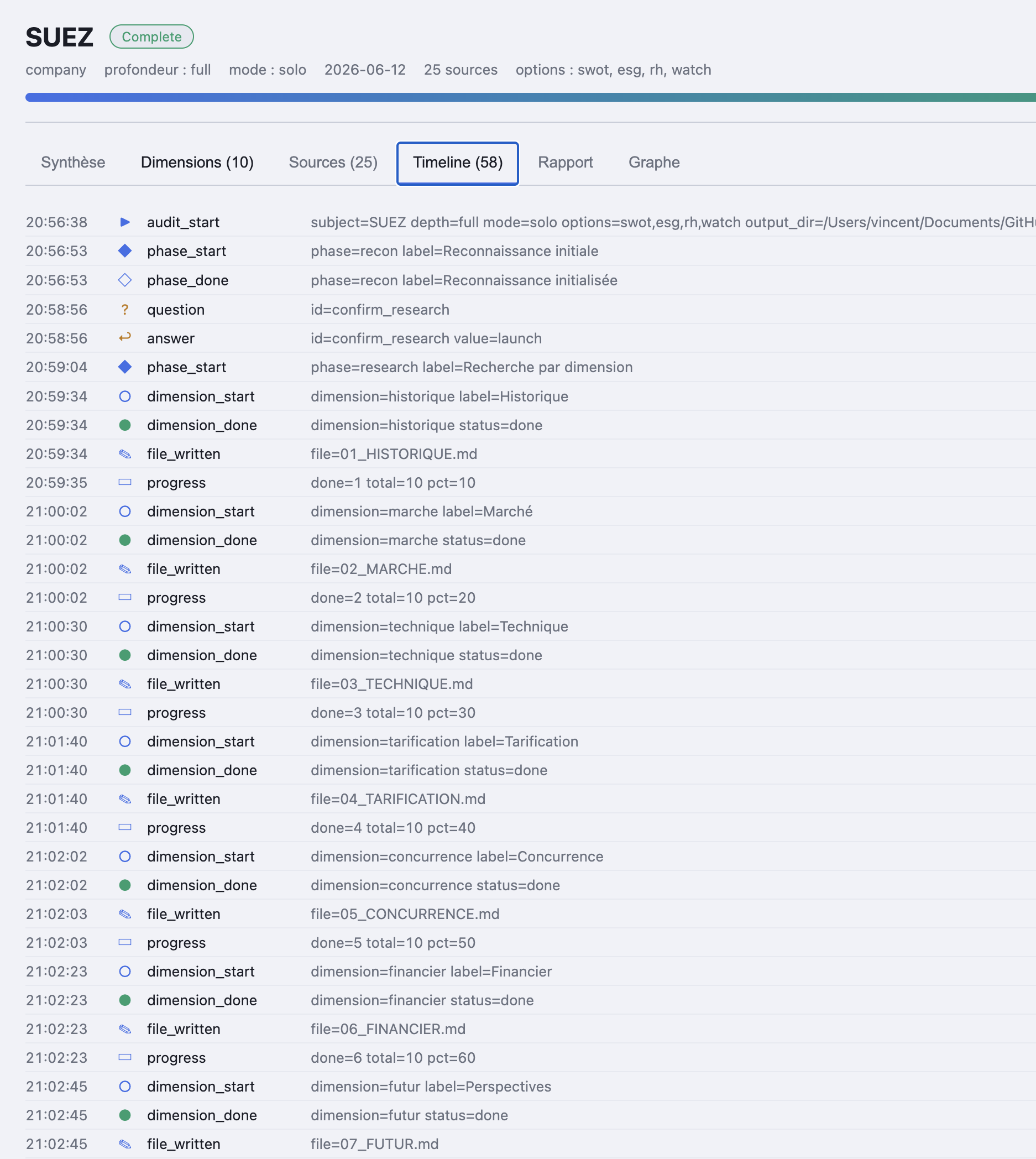 Live timeline