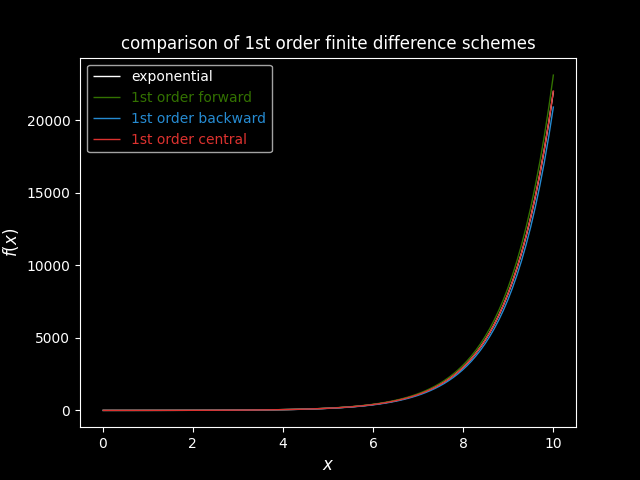 ./out/fd-comparison.png