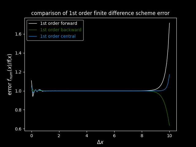 ./out/fd-error-vs-h.png