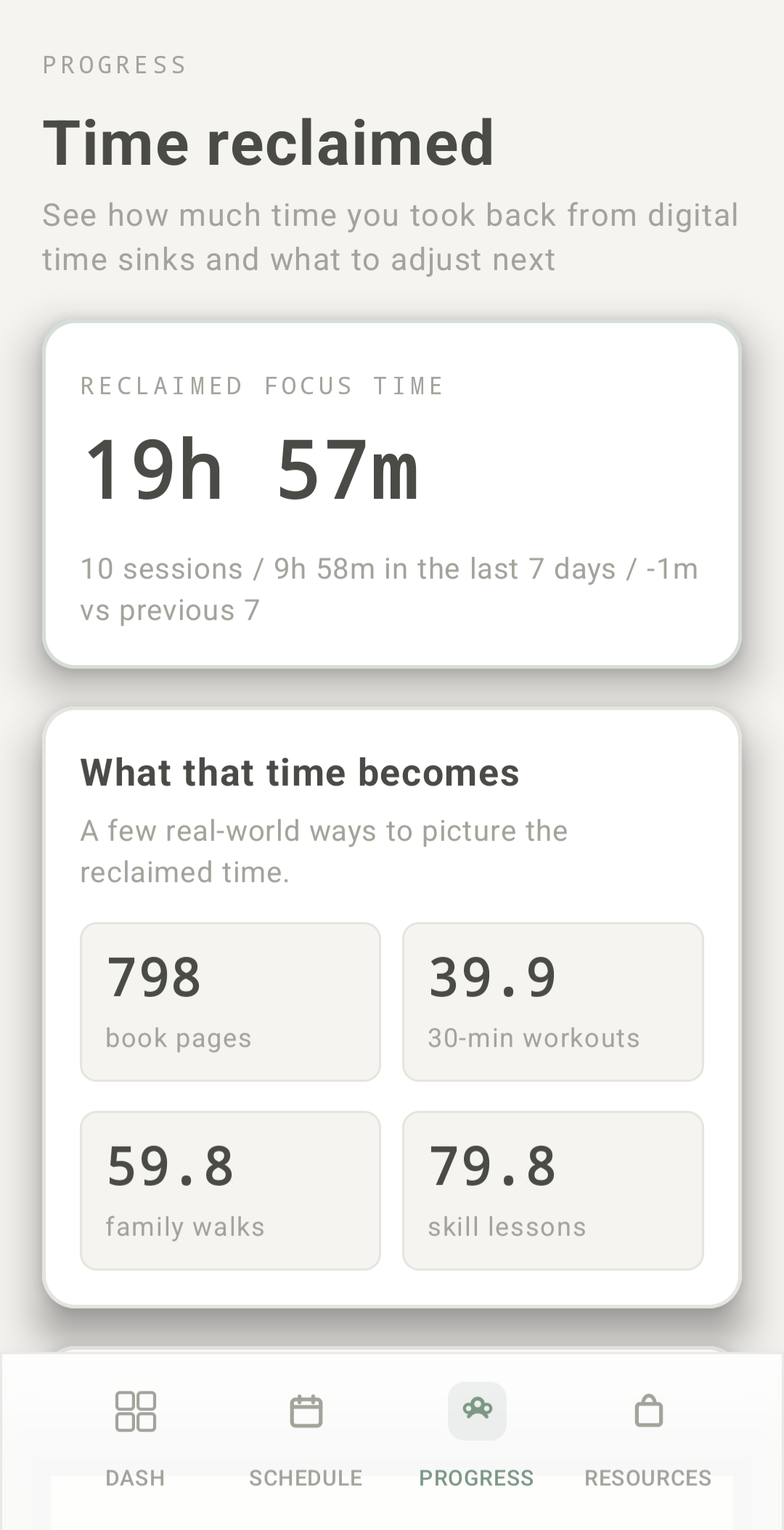 Progress screen showing focus-session totals and illustrative activity equivalents.