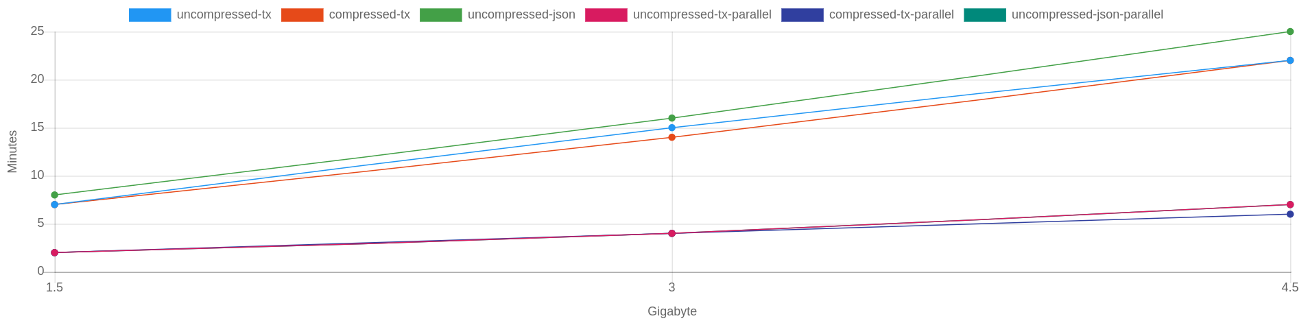 benchmark_image