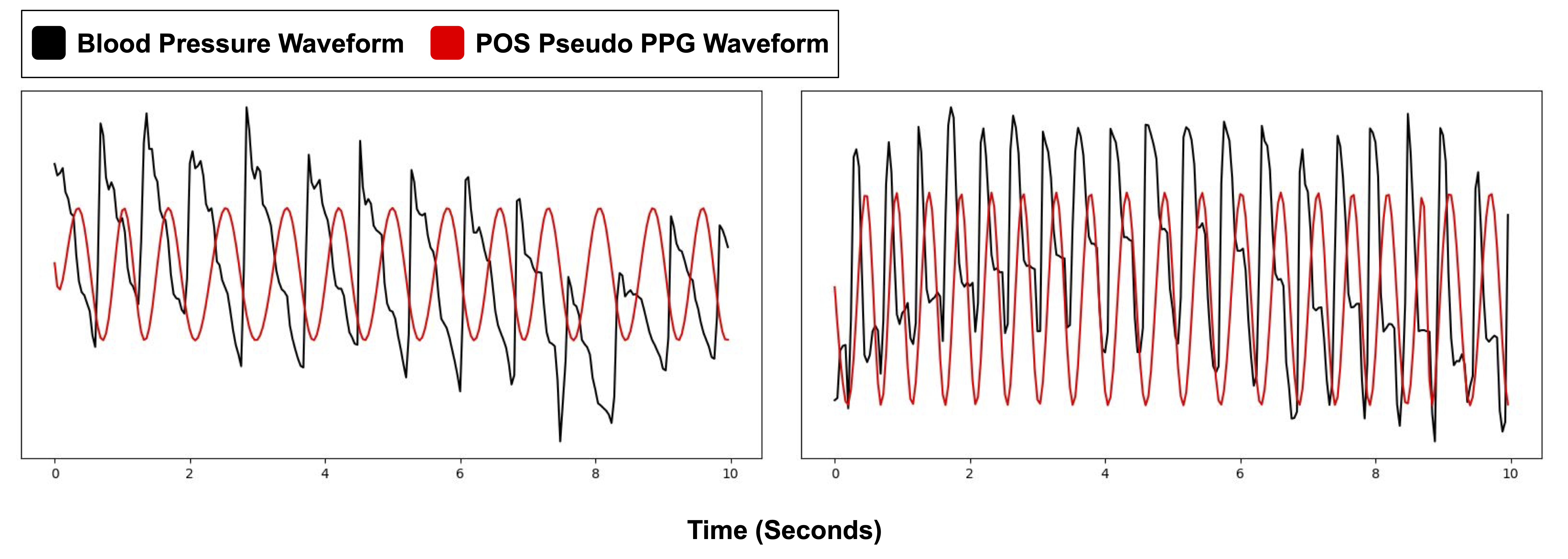 pseudo_labels