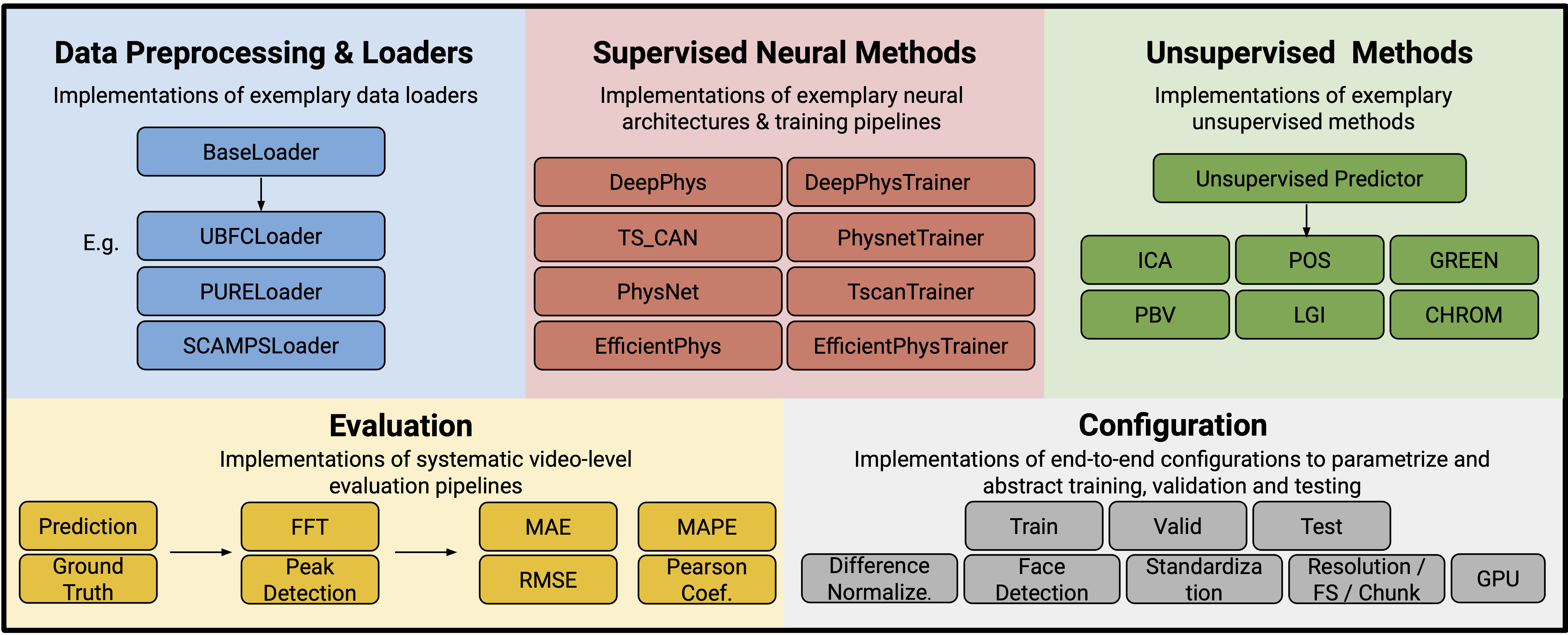 Overview of the toolbox