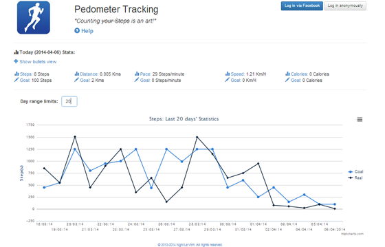 Pedometer Tracking Chart