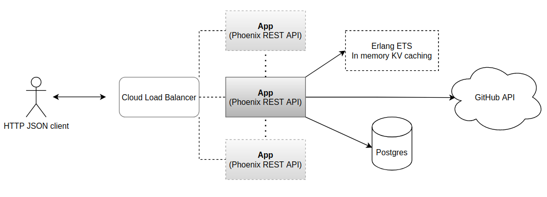 app_diagram