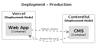 Implantação