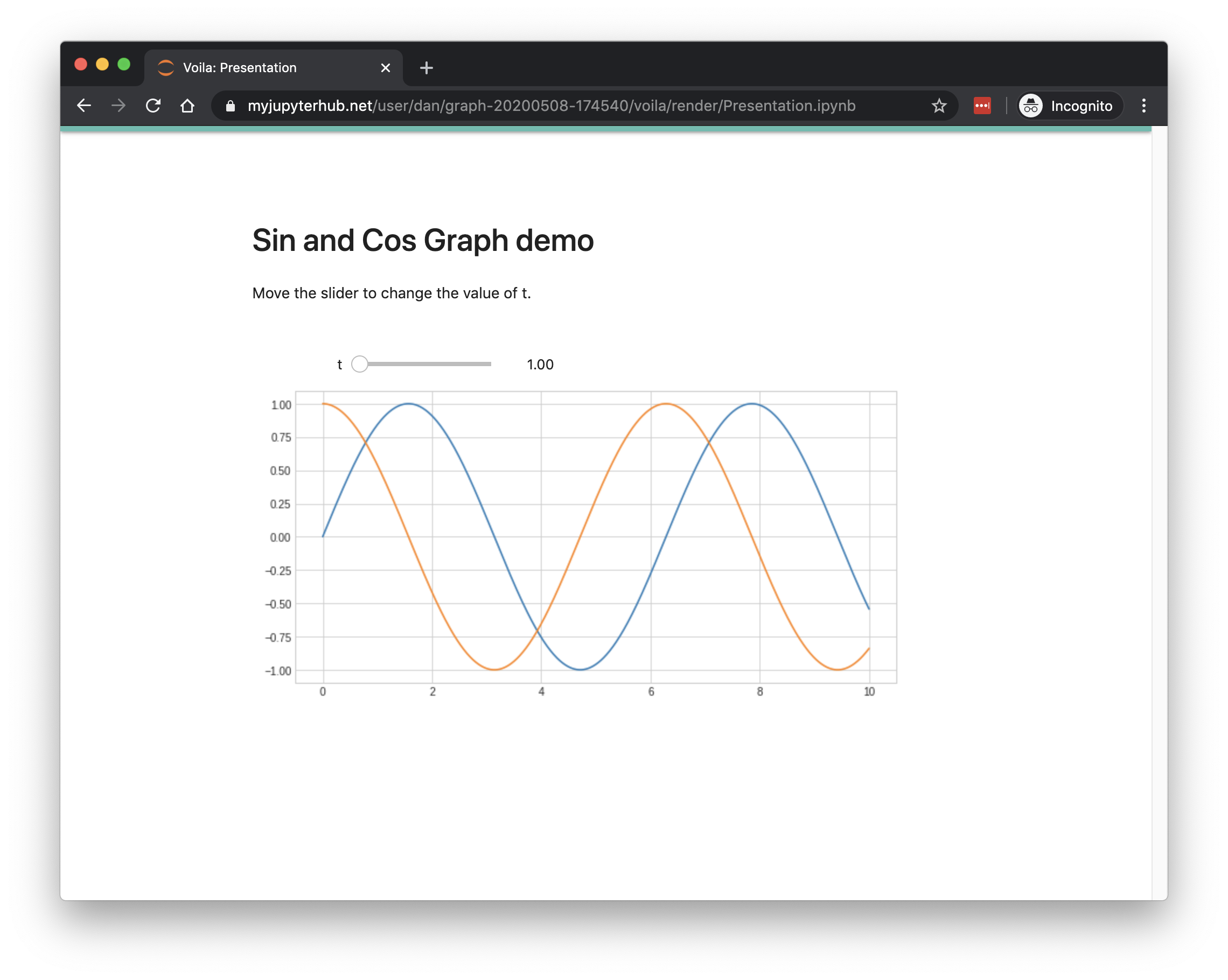 Voilà Dashboard