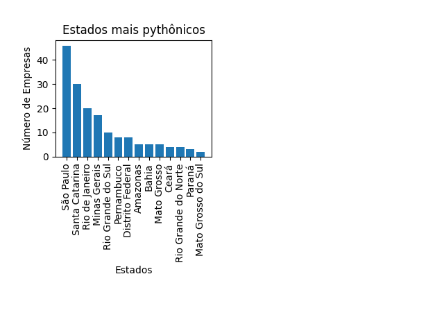 ranking-states