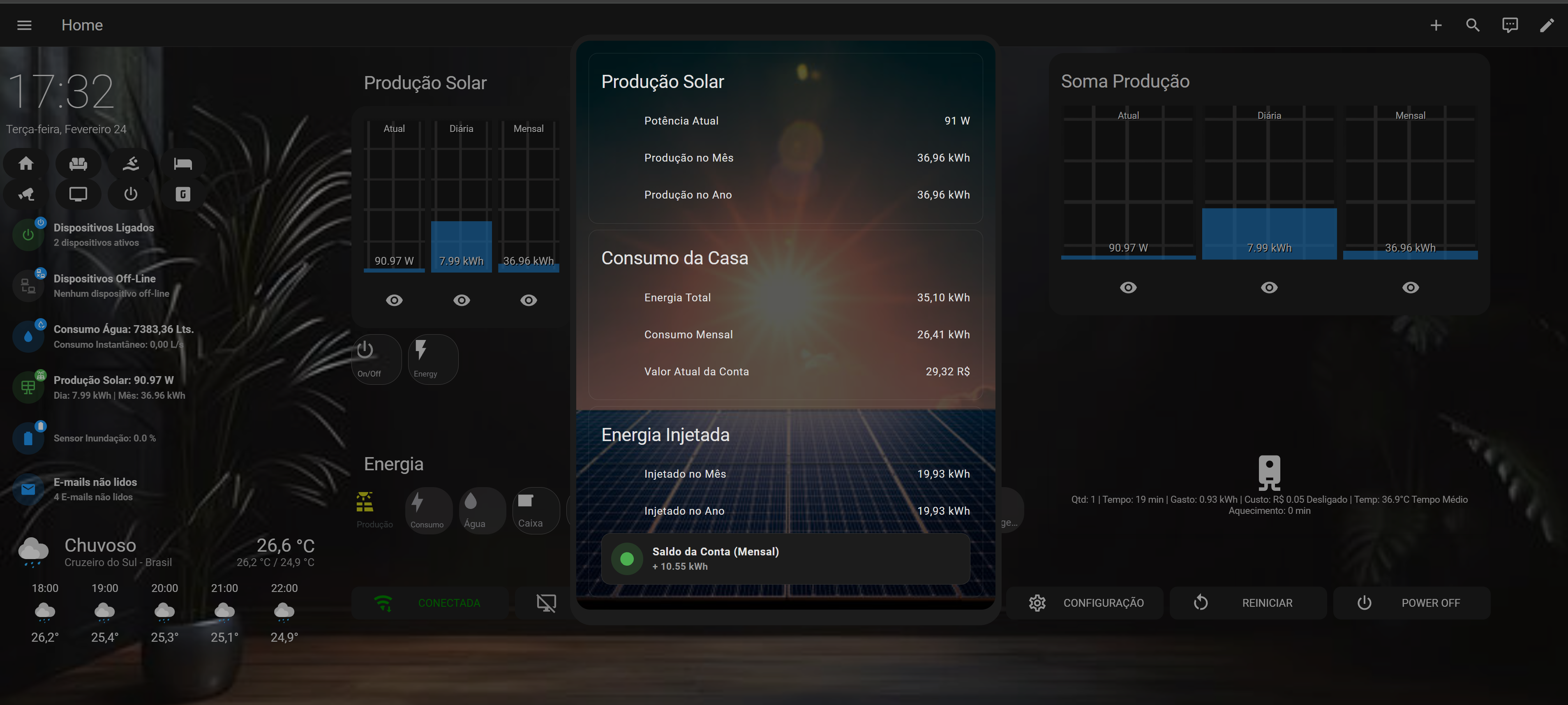 Dashboard Principal