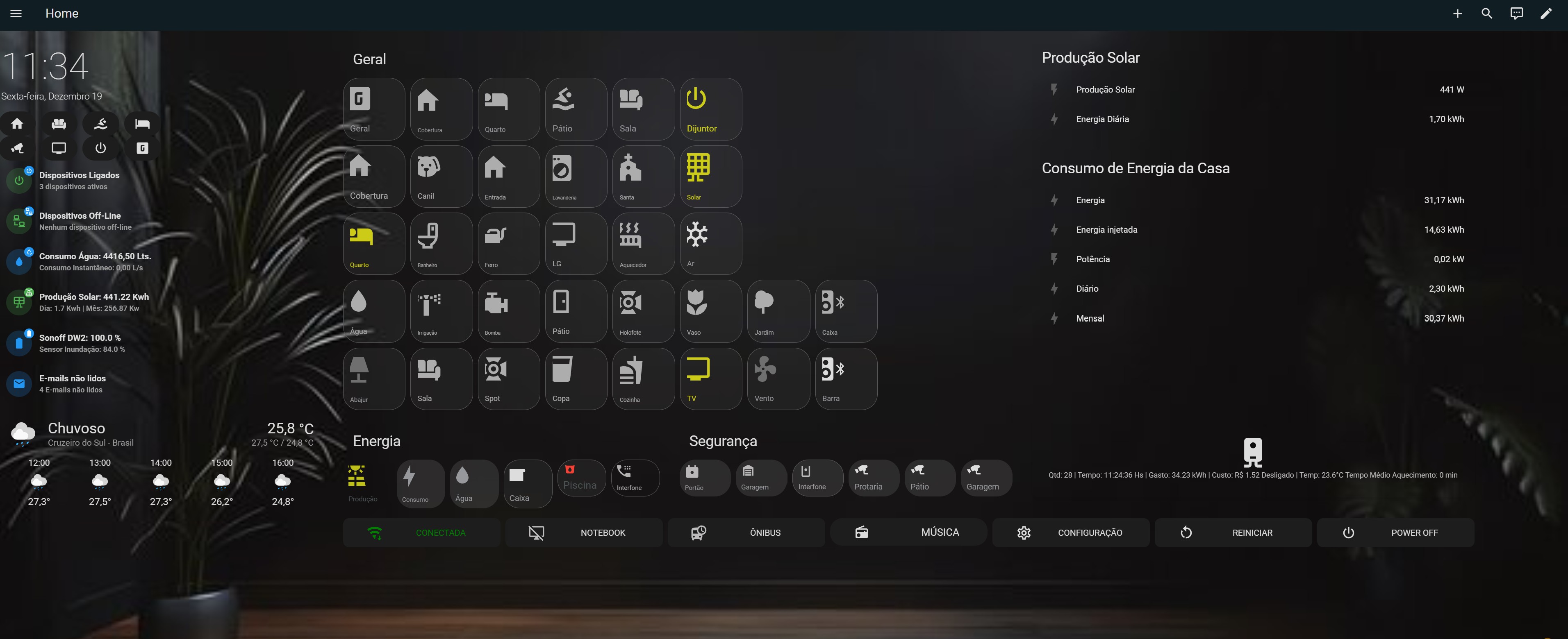 Dashboard Principal