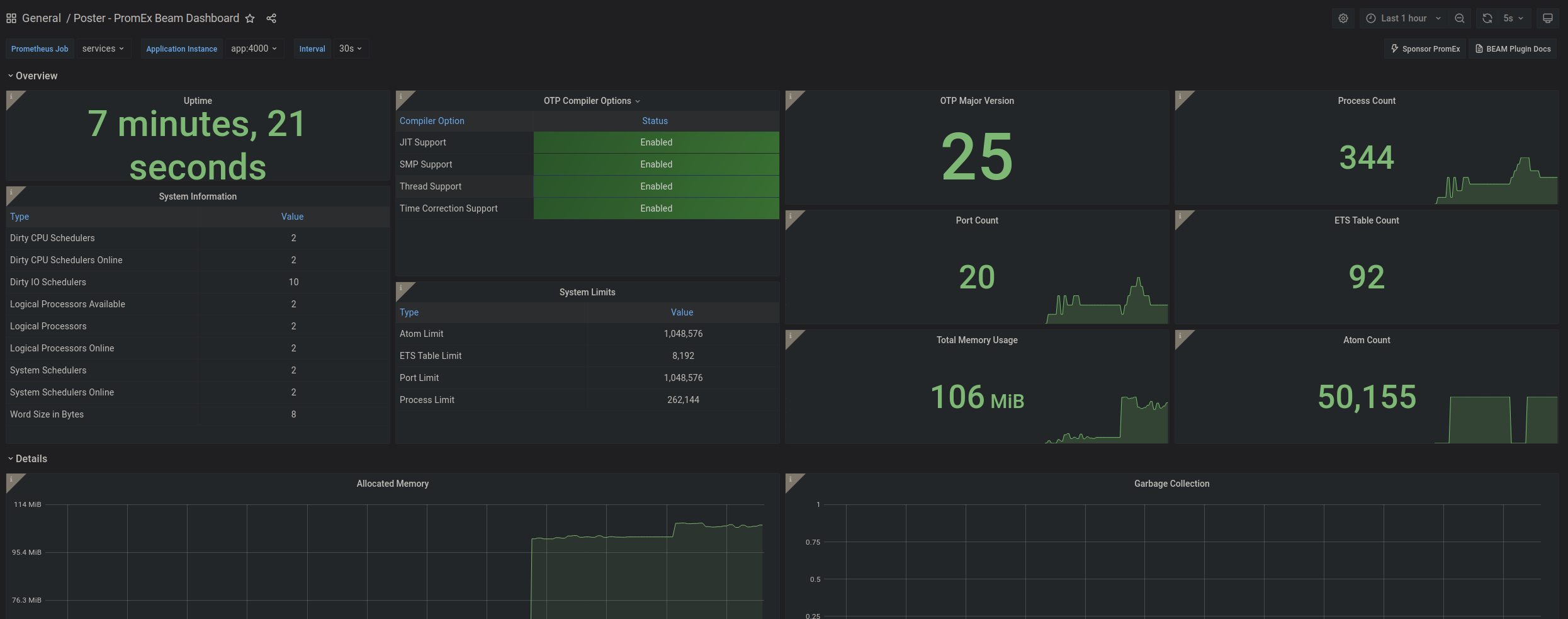 grafana beam vm dashboard