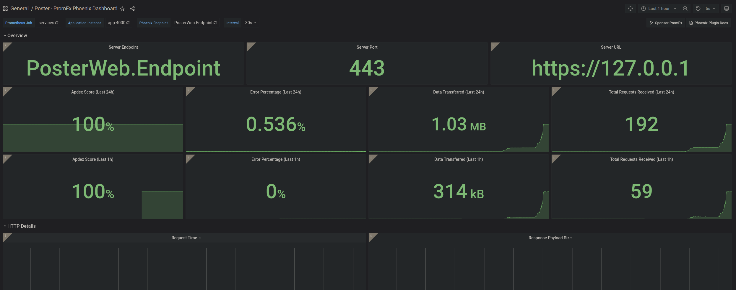 grafana phoenix endpoint dashboard