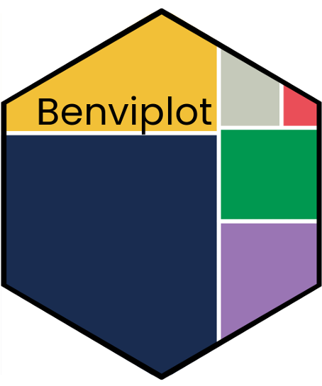 benviplot hex logo