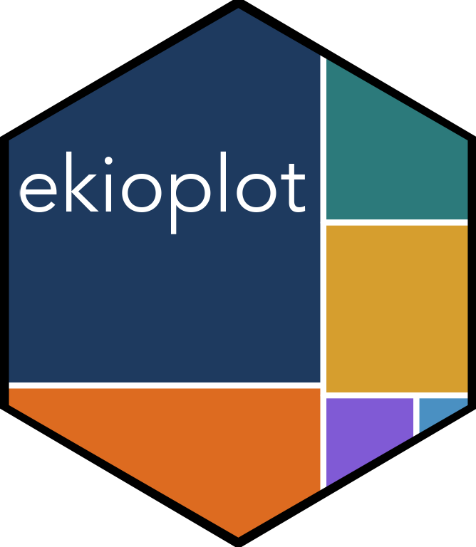 ekioplot hex logo