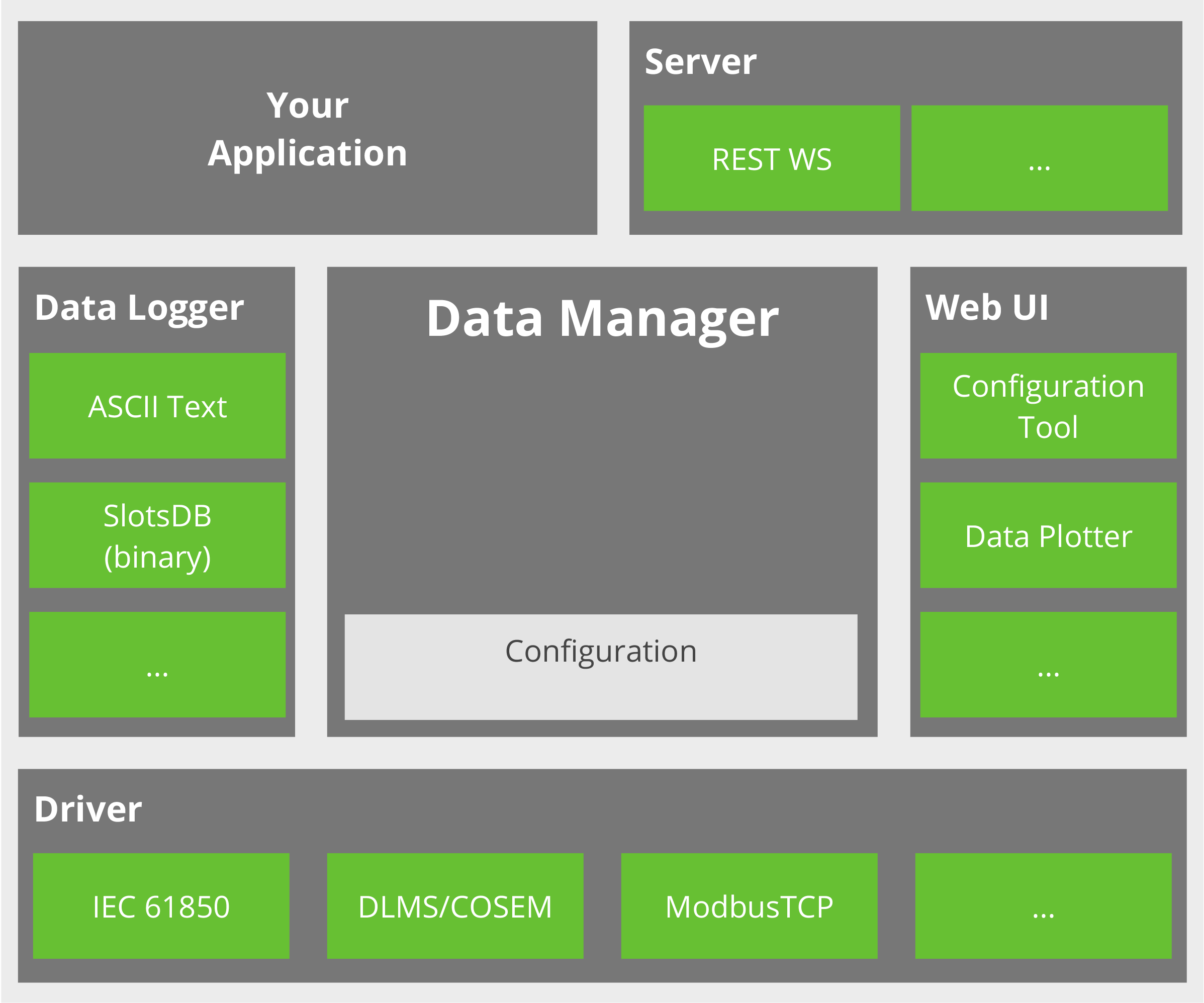 OpenMUC framework overview