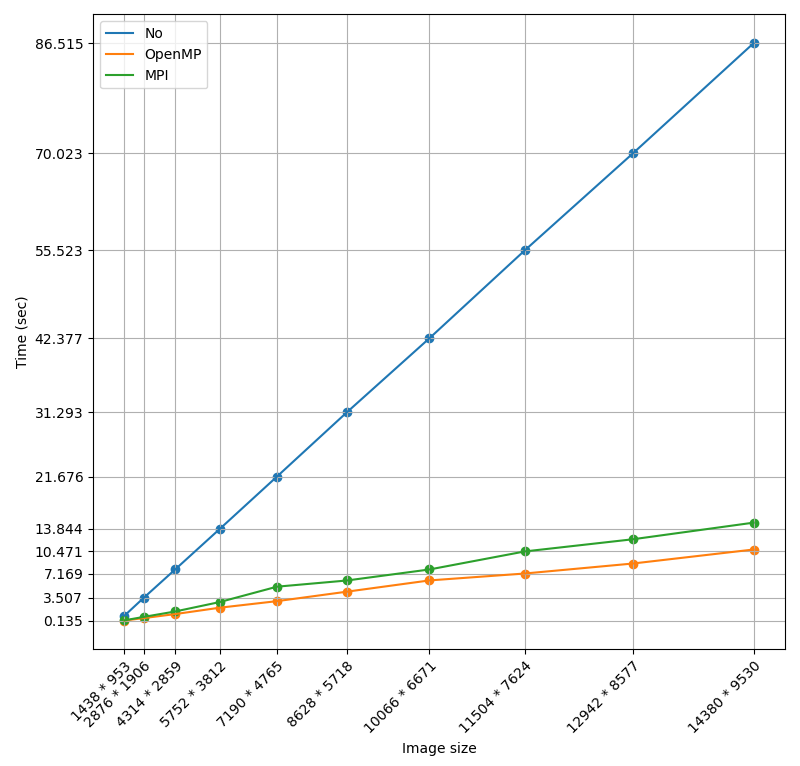 Benchmark