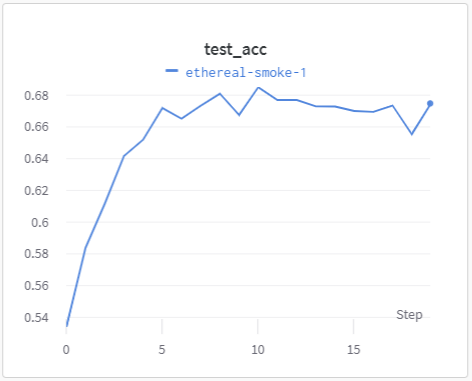 GitHub - vinothini0806/simple-image-classifier