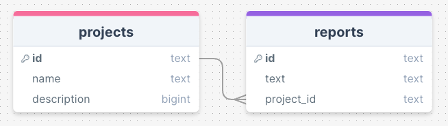 Database schema