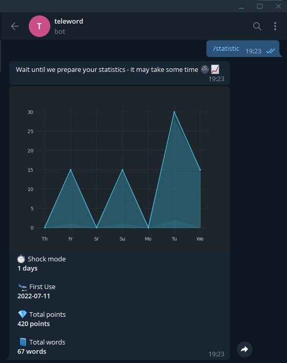 statistic-front